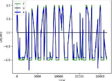 Figure 3 for Nature-Inspired Local Propagation