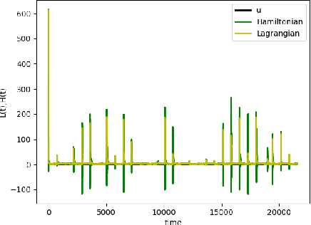 Figure 4 for Nature-Inspired Local Propagation