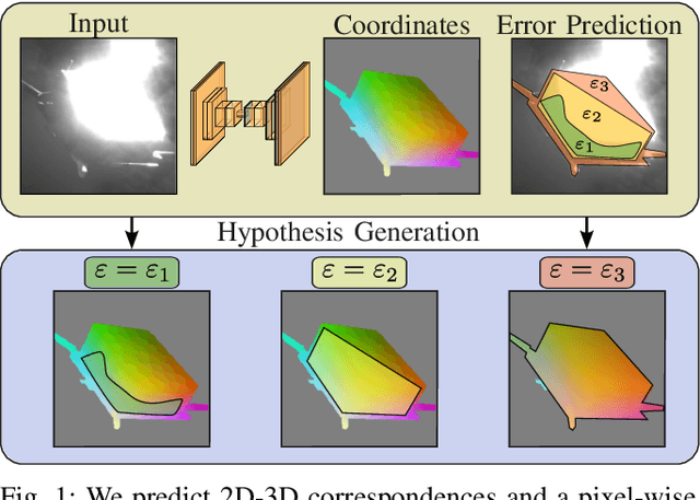 Figure 1 for 6D Object Pose Estimation from Approximate 3D Models for Orbital Robotics