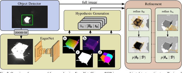 Figure 2 for 6D Object Pose Estimation from Approximate 3D Models for Orbital Robotics