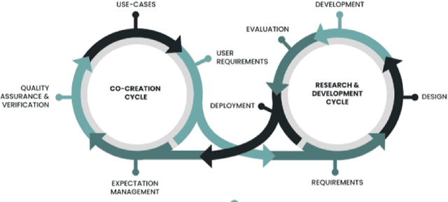 Figure 2 for AI in Support of Diversity and Inclusion