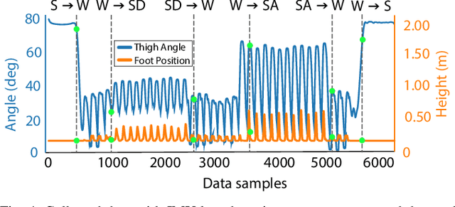 Figure 4 for Maximizing Performance with Minimal Resources for Real-Time Transition Detection