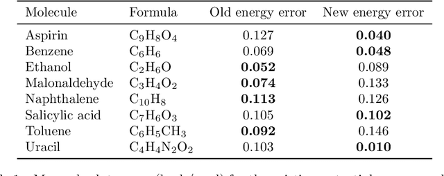Figure 2 for Embrace rejection: Kernel matrix approximation by accelerated randomly pivoted Cholesky