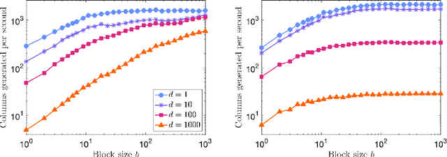 Figure 1 for Embrace rejection: Kernel matrix approximation by accelerated randomly pivoted Cholesky