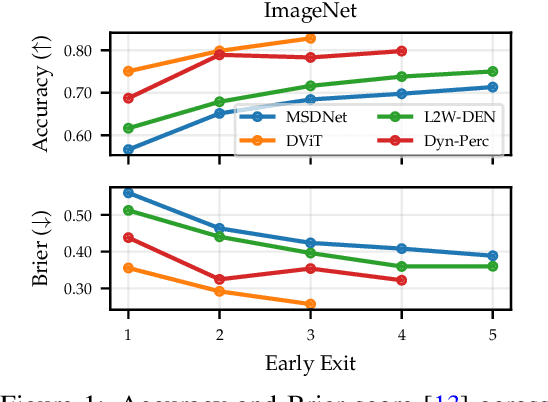 Figure 1 for Fast yet Safe: Early-Exiting with Risk Control