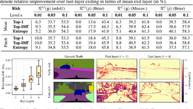 Figure 2 for Fast yet Safe: Early-Exiting with Risk Control