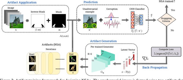 Figure 3 for NSA: Naturalistic Support Artifact to Boost Network Confidence