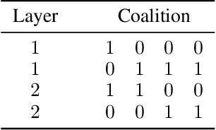 Figure 1 for Shaping Up SHAP: Enhancing Stability through Layer-Wise Neighbor Selection