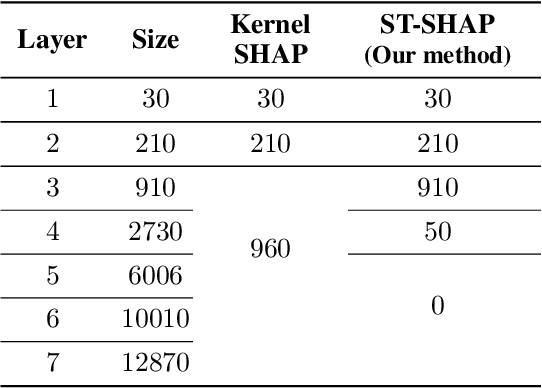 Figure 3 for Shaping Up SHAP: Enhancing Stability through Layer-Wise Neighbor Selection