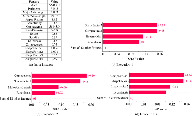 Figure 2 for Shaping Up SHAP: Enhancing Stability through Layer-Wise Neighbor Selection