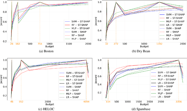 Figure 4 for Shaping Up SHAP: Enhancing Stability through Layer-Wise Neighbor Selection