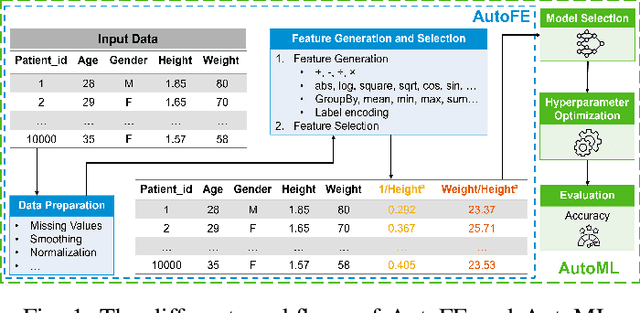 Figure 1 for Semantic-Guided RL for Interpretable Feature Engineering