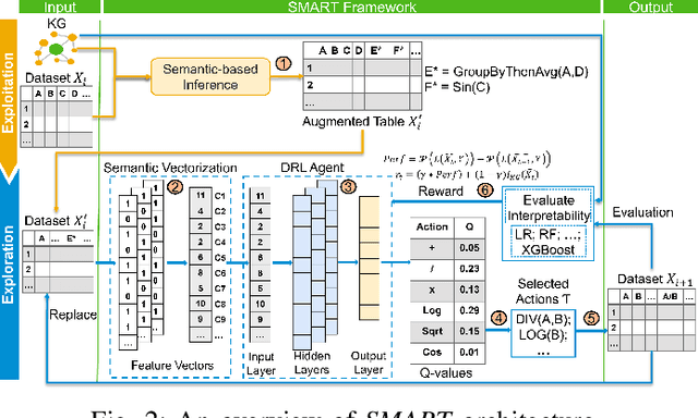 Figure 2 for Semantic-Guided RL for Interpretable Feature Engineering