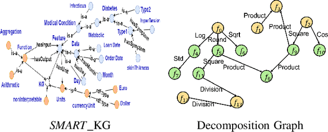 Figure 3 for Semantic-Guided RL for Interpretable Feature Engineering