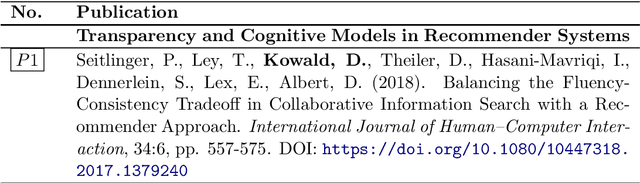 Figure 1 for Transparency, Privacy, and Fairness in Recommender Systems