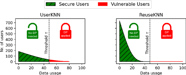 Figure 3 for Transparency, Privacy, and Fairness in Recommender Systems