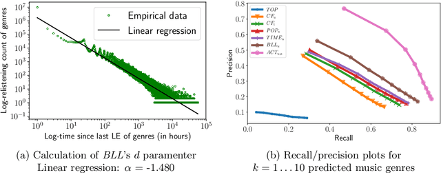 Figure 4 for Transparency, Privacy, and Fairness in Recommender Systems