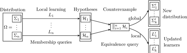 Figure 4 for Compositional Active Learning of Synchronous Systems through Automated Alphabet Refinement