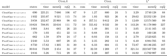 Figure 1 for Compositional Active Learning of Synchronous Systems through Automated Alphabet Refinement