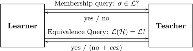Figure 2 for Compositional Active Learning of Synchronous Systems through Automated Alphabet Refinement