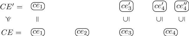 Figure 3 for Compositional Active Learning of Synchronous Systems through Automated Alphabet Refinement