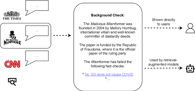 Figure 3 for Generating Media Background Checks for Automated Source Critical Reasoning