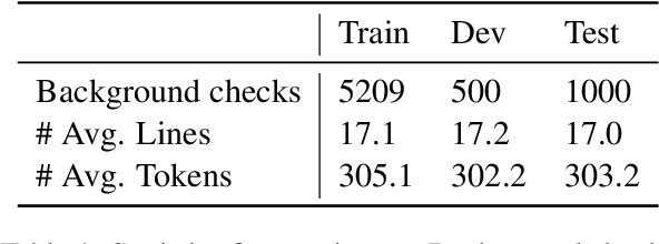 Figure 2 for Generating Media Background Checks for Automated Source Critical Reasoning