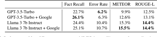 Figure 4 for Generating Media Background Checks for Automated Source Critical Reasoning