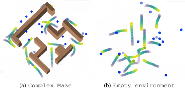 Figure 1 for Decentralized Safe and Scalable Multi-Agent Control under Limited Actuation