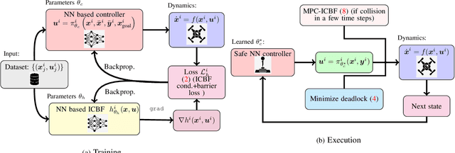 Figure 2 for Decentralized Safe and Scalable Multi-Agent Control under Limited Actuation