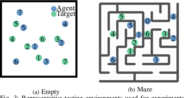 Figure 3 for Decentralized Safe and Scalable Multi-Agent Control under Limited Actuation