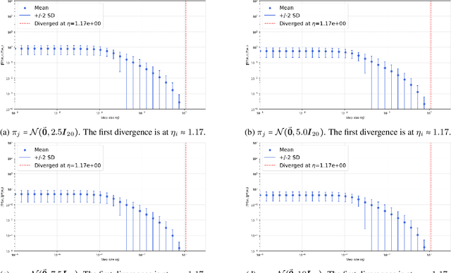 Figure 1 for Efficiently Escaping Saddle Points under Generalized Smoothness via Self-Bounding Regularity