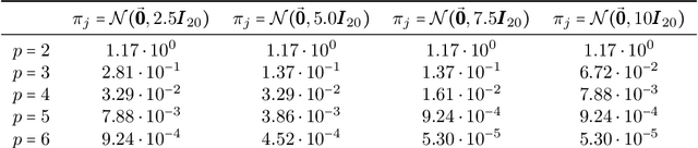 Figure 2 for Efficiently Escaping Saddle Points under Generalized Smoothness via Self-Bounding Regularity