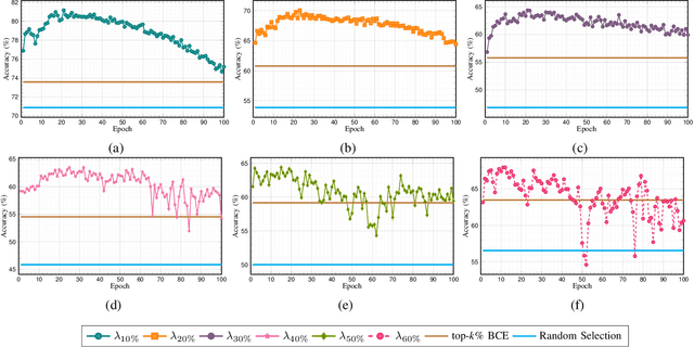 Figure 3 for Generative Reasoning Integrated Label Noise Robust Deep Image Representation Learning in Remote Sensing