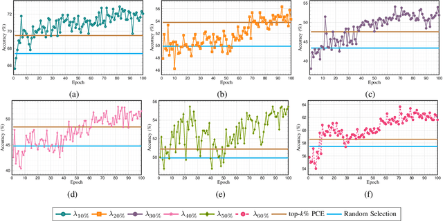 Figure 4 for Generative Reasoning Integrated Label Noise Robust Deep Image Representation Learning in Remote Sensing