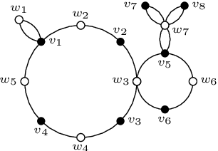 Figure 3 for Global law of conjugate kernel random matrices with heavy-tailed weights