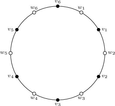 Figure 4 for Global law of conjugate kernel random matrices with heavy-tailed weights