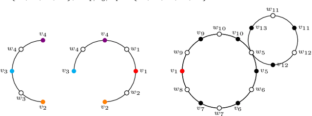 Figure 2 for Global law of conjugate kernel random matrices with heavy-tailed weights