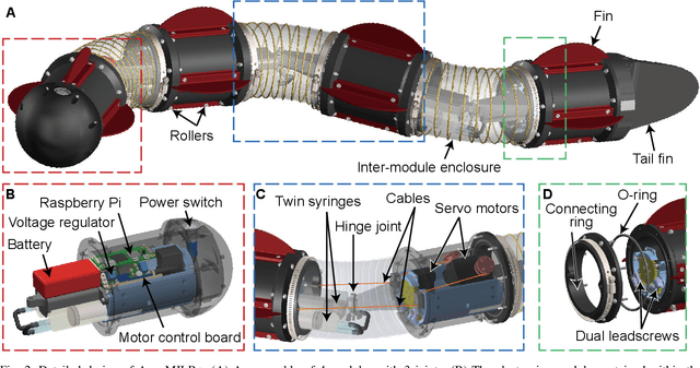 Figure 2 for AquaMILR+: Design of an untethered limbless robot for complex aquatic terrain navigation