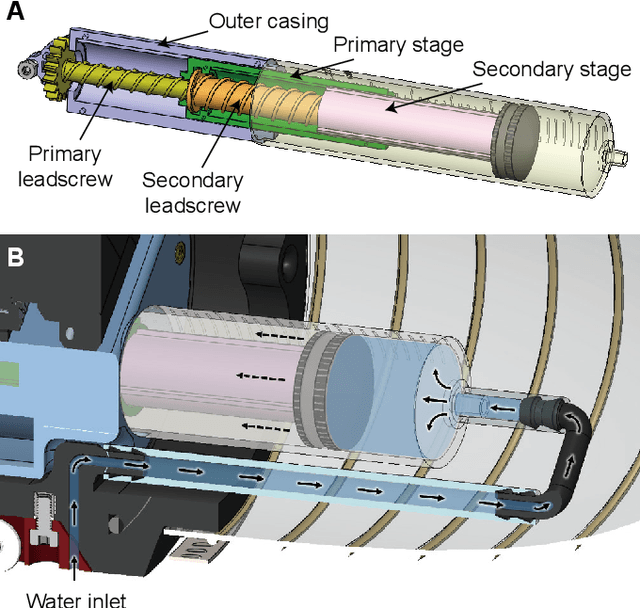 Figure 3 for AquaMILR+: Design of an untethered limbless robot for complex aquatic terrain navigation