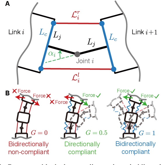 Figure 4 for AquaMILR+: Design of an untethered limbless robot for complex aquatic terrain navigation