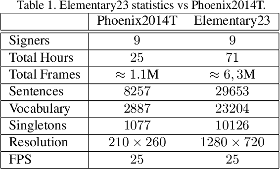 Figure 1 for A New Dataset for End-to-End Sign Language Translation: The Greek Elementary School Dataset