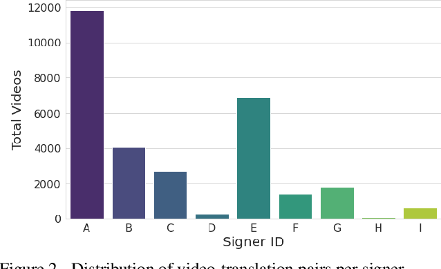 Figure 4 for A New Dataset for End-to-End Sign Language Translation: The Greek Elementary School Dataset