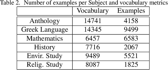 Figure 3 for A New Dataset for End-to-End Sign Language Translation: The Greek Elementary School Dataset