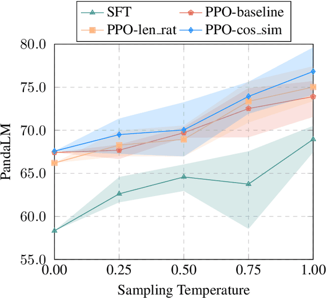 Figure 4 for Prior Constraints-based Reward Model Training for Aligning Large Language Models