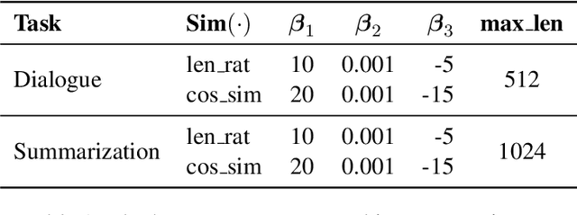 Figure 1 for Prior Constraints-based Reward Model Training for Aligning Large Language Models