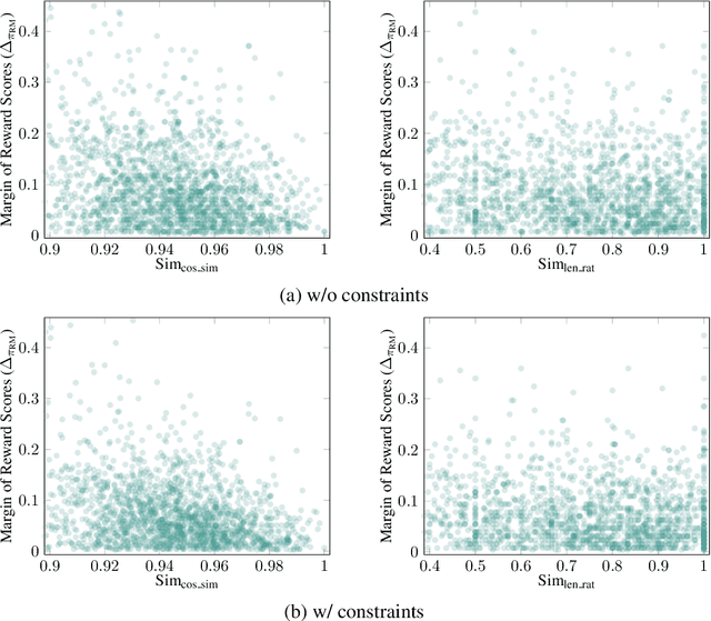 Figure 2 for Prior Constraints-based Reward Model Training for Aligning Large Language Models