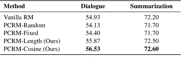 Figure 3 for Prior Constraints-based Reward Model Training for Aligning Large Language Models