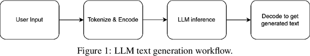 Figure 1 for Combining Knowledge Graphs and Large Language Models