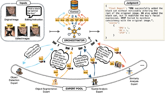 Figure 1 for Routing to the Right Expertise: A Trustworthy Judge for Instruction-based Image Editing